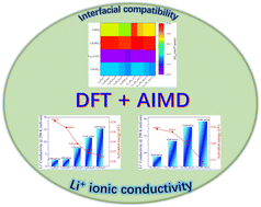 Graphical abstract: Se-doped Li6PS5Cl and Li5.5PS4.5Cl1.5 with improved ionic conductivity and interfacial compatibility: a high-throughput DFT study