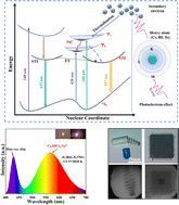 Graphical abstract: High quality lead-free perovskites toward white light emitting diodes and X-ray imaging