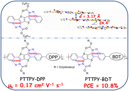 Graphical abstract: Synthesis, characterization, and semiconducting properties of π-conjugated polymers containing hydrogen-bonded bis-pyridine-thieno[3,2-b]thiophene moieties