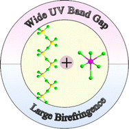 Graphical abstract: KSb(BeF3)F3: a totally fluorine strategy for achieving wide bandgap and large birefringence