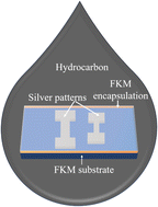 Graphical abstract: Encapsulating and inkjet-printing flexible conductive patterns on a fluoroelastomer for harsh hydrocarbon fluid environments