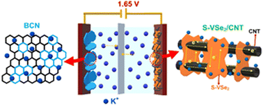 Graphical abstract: Assembling a high-performance asymmetric supercapacitor based on pseudocapacitive S-doped VSe2/CNT hybrid and 2D borocarbonitride nanosheets