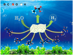 Graphical abstract: Construction of ternary RuP2/Ti4P6O23@TiO2 photocatalysts for efficient photocatalytic biomass selective oxidation and water splitting