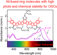 Graphical abstract: All-fused-ring small molecule acceptors with near-infrared absorption