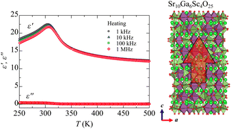 Graphical abstract: Ferroelectricity in oxygen-deficient perovskite-type oxide Sr10Ga6Sc4O25