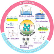 Graphical abstract: Bibliometric study on the application of manganese dioxide in environmental catalysis worldwide from 1991 to 2021