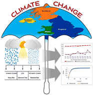 Graphical abstract: Extensive rainfall data analysis: event separation from continuous record, fitting of theoretical distributions, and event-based trend detection