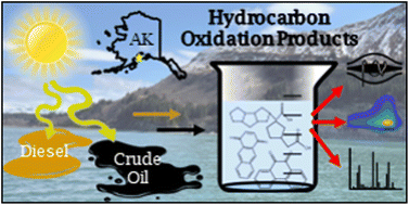 Graphical abstract: Photochemical formation of water-soluble oxyPAHs, naphthenic acids, and other hydrocarbon oxidation products from Cook Inlet, Alaska crude oil and diesel in simulated seawater spills