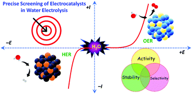 Graphical abstract: Dos and don’ts in screening water splitting electrocatalysts