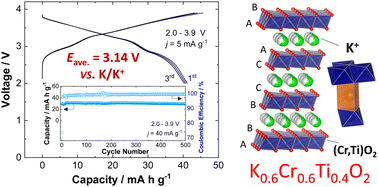 Graphical abstract: P3-type layered K0.6Cr0.6Ti0.4O2 for potassium storage applications