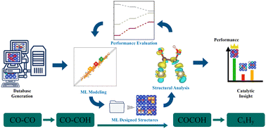 Graphical abstract: Machine learning assisted binary alloy catalyst design for the electroreduction of CO2 to C2 products