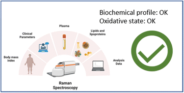 Graphical abstract: Determination of the quality of lipoproteins by Raman spectroscopy in obese and healthy subjects