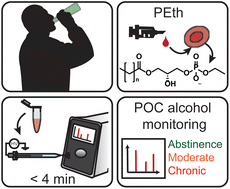 Graphical abstract: Miniature mass spectrometer-based point-of-care assay for measuring phosphatidylethanol in blood