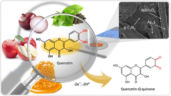 Graphical abstract: A new sensing platform based on a ternary nanocomposite of graphitic carbon nitride–silver sulfide–nickel molybdate for quercetin determination