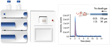 Graphical abstract: A liquid chromatography-miniature mass spectrometry (LC-Mini MS) method for quantitative analysis of risperidone and 9-hydroxyrisperidone in plasma