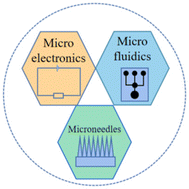Graphical abstract: Modern microelectronics and microfluidics on microneedles