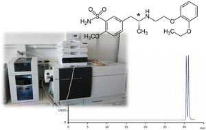 Graphical abstract: Separation of tamsulosin enantiomers by capillary electrophoresis with tandem mass spectrometry and online stacking preconcentration