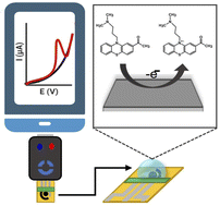 Graphical abstract: A highly efficient and portable laser-scribed graphene-based electrochemical system for forensic-oriented determination of acepromazine