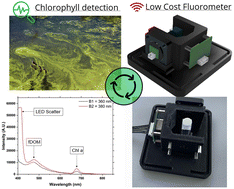 Graphical abstract: A novel low-cost plug-and-play multi-spectral LED based fluorometer, with application to chlorophyll detection
