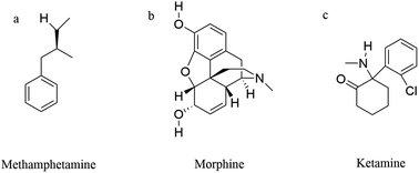 Graphical abstract: Design and development of a lanthanide-labeled immunochromatographic strip for simultaneous detection of morphine, methamphetamine and ketamine in hair