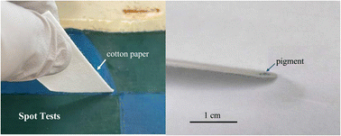 Graphical abstract: Capillary action-driven surface-enhanced Raman spectroscopy (SERS) for the identification of phthalocyanine blue in modern paintings based on the BPG spot test