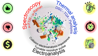 Graphical abstract: When microplastics meet electroanalysis: future analytical trends for an emerging threat