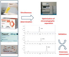 Graphical abstract: A validated eco-friendly HPLC-FLD for analysis of the first approved antiviral remdesivir with other potential add-on therapies for COVID-19 in human plasma and pharmaceuticals
