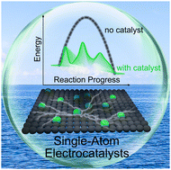 Graphical abstract: Single-atom catalysts for electrochemical applications