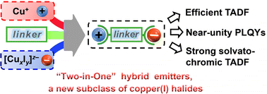 Graphical abstract: A new subclass of copper(i) hybrid emitters showing TADF with near-unity quantum yields and a strong solvatochromic effect