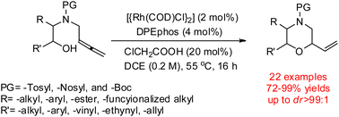 Graphical abstract: Rhodium-catalyzed diastereoselective synthesis of highly substituted morpholines from nitrogen-tethered allenols