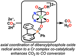 Graphical abstract: Co-electrocatalytic CO2 reduction mediated by a dibenzophosphole oxide and a chromium complex