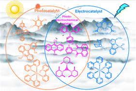 Graphical abstract: Contemporary photoelectrochemical strategies and reactions in organic synthesis