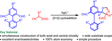 Graphical abstract: Diastereo- and enantioselective synthesis of biaryl aldehydes bearing both axial and central chirality