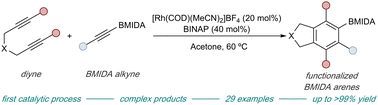 Graphical abstract: Synthesis of complex aryl MIDA boronates by Rh-catalyzed [2+2+2] cycloaddition