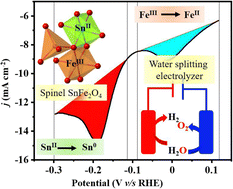 Graphical abstract: Redox-active Sn(ii) to lead to SnFe2O4 spinel as a bi-functional water splitting catalyst