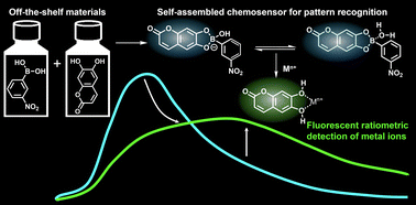 Graphical abstract: Spontaneous preparation of a fluorescent ratiometric chemosensor for metal ions using off-the-shelf materials