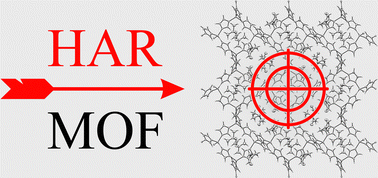 Graphical abstract: Hirshfeld atom refinement of metal–organic frameworks for accurate positioning of hydrogen atoms and disorder analysis