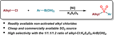 Graphical abstract: Nickel catalyzed three-component sulfonylation of non-activated alkyl chlorides