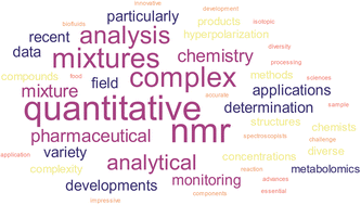 Graphical abstract: Quantitative NMR spectroscopy of complex mixtures