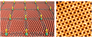 Graphical abstract: Lanthanide-directed metal–organic coordination networks