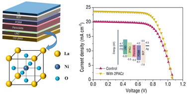 Graphical abstract: Low-temperature solution-processed LaNiO3 hole-transport layer for UV-stable inverted perovskite solar cells
