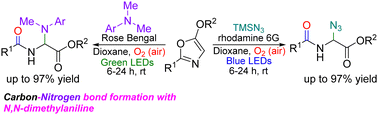 Graphical abstract: Visible light-mediated ring-ablative functionalization of oxazoles: oxidative azidation and demethylative amination