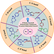 Graphical abstract: Redox-neutral carbon–heteroatom bond formation under photoredox catalysis