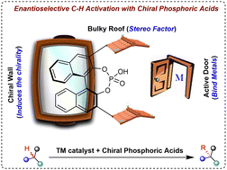 Graphical abstract: Chiral phosphoric acids: a chiral lobby for enantioselective C–H activation