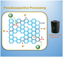 Graphical abstract: Unravelling the pseudocapacitive origin of graphene oxide-based aerogels by comparative insights