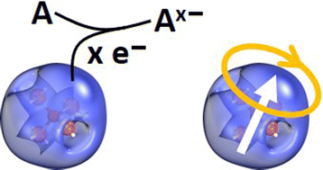 Graphical abstract: A fresh perspective on metal ammonia molecular complexes and expanded metals: opportunities in catalysis and quantum information