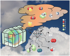 Graphical abstract: MOF-based catalysts: insights into the chemical transformation of greenhouse and toxic gases
