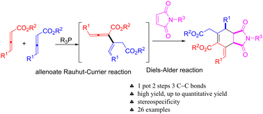 Graphical abstract: Phosphine-catalyzed Rauhut–Currier reaction of γ-alkyl allenoate and subsequent trapping using the Diels–Alder reaction