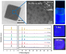Graphical abstract: Stable deep-blue FAPbBr3 quantum dots facilitated by amorphous metal halide matrices