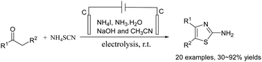 Graphical abstract: NH4I-promoted electrosynthesis of 2-aminothiazole derivatives from ketone compounds and NH4SCN